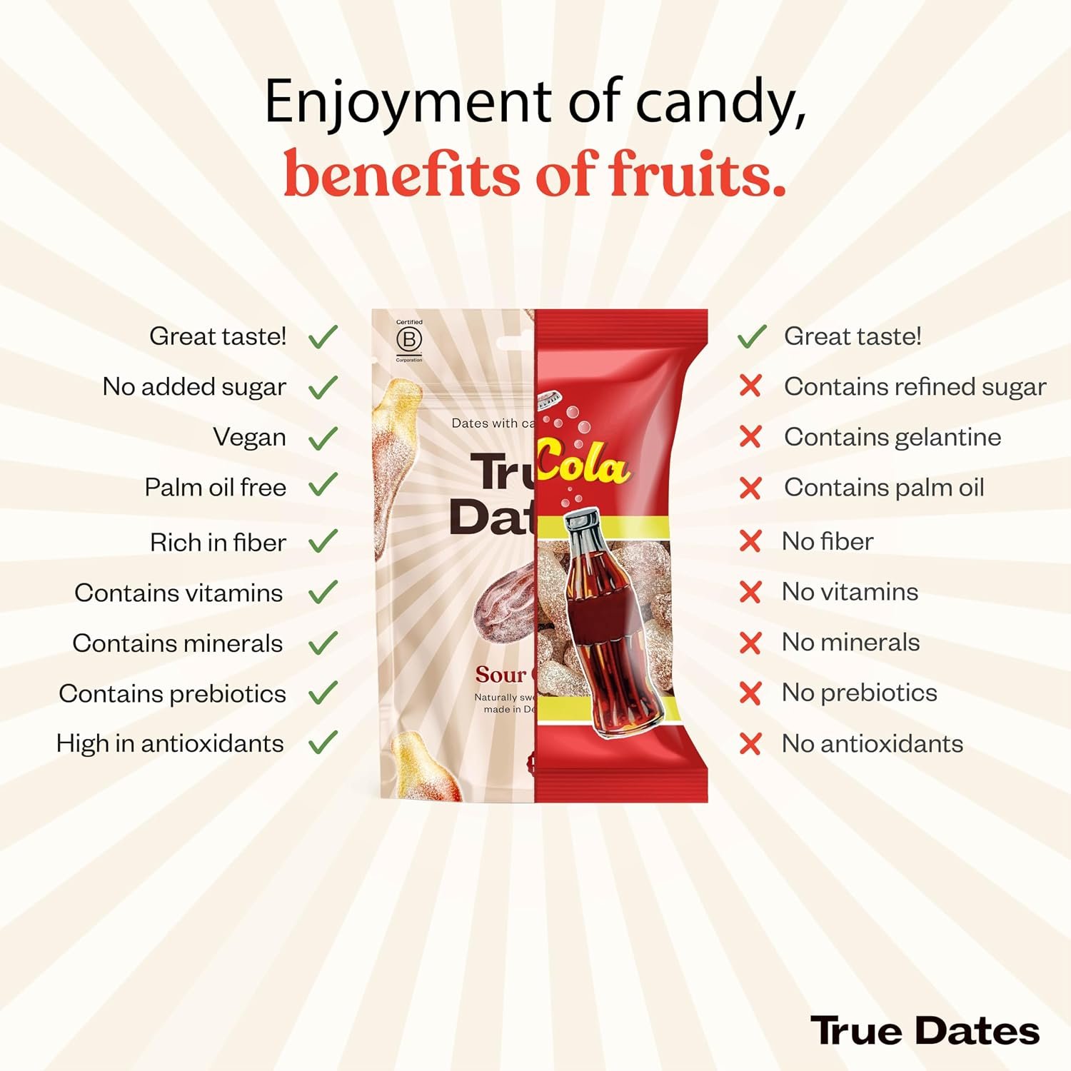 True Dates Probierset – 12 Sorten, 12×100g | Sour Pineapple, Banana Caramel, Sour Cola, Sweet Peach, Peanut Butter, Cookie, Salty Liquorice, Popcorn, Pistachio, Cinnamon Roll, Watermelon, Sour Apple | natürlich aromatisierte Datteln - Image 5